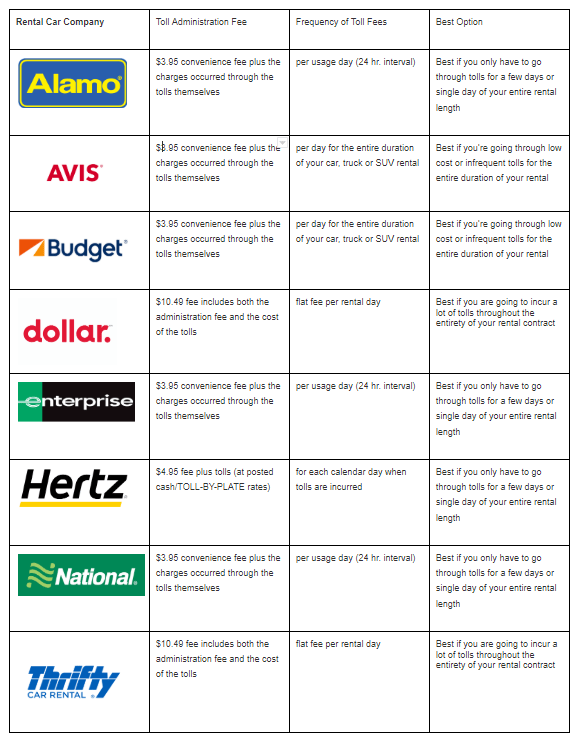 Do you have to pay tolls in a rental car AutoRentals Blog