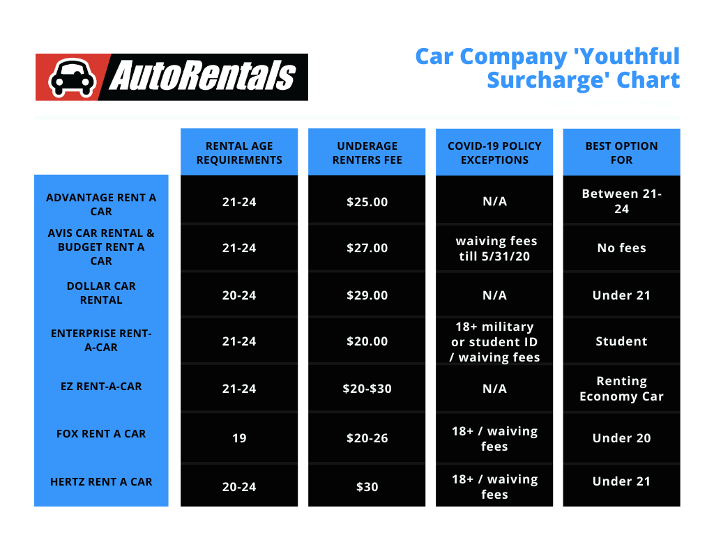 Car rental fees chart