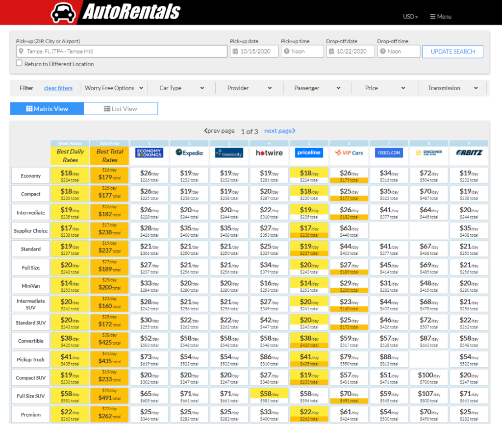 AutoRentals.com Search Matrix